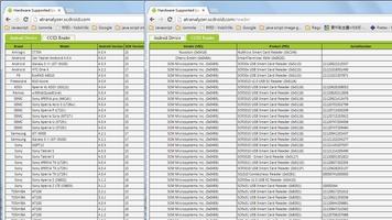 Smart Card ATR Analyzer