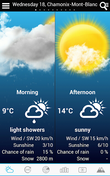 Weather for Japan