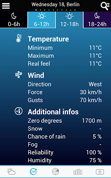 Weather for Japan