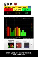 Solar Activity EMVI