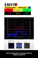 Solar Activity EMVI