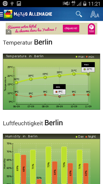 Germany Weather