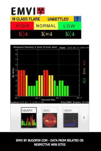 Solar Activity EMVI