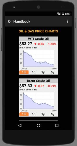 Oil Handbook