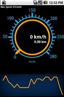 Speedometer - Speed