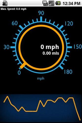 Speedometer - Speed