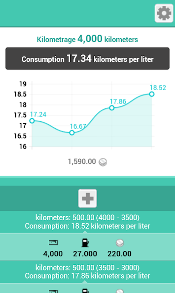 Fuel Consumption Calculator