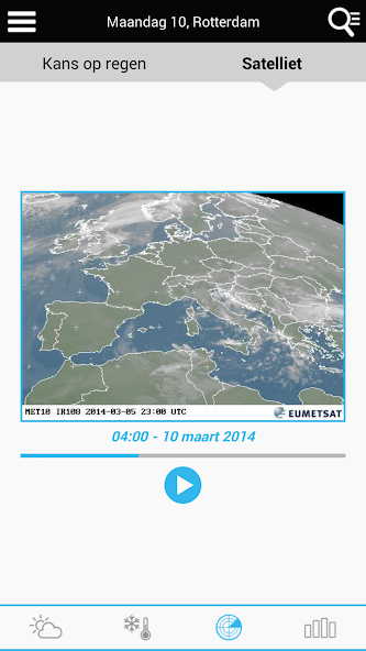 Weather for the Netherlands