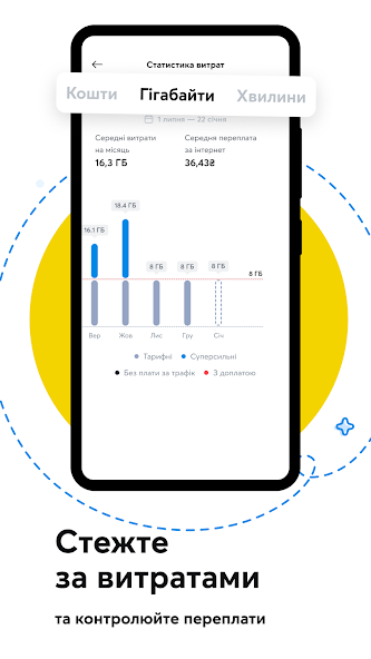 My Kyivstar: mobile services