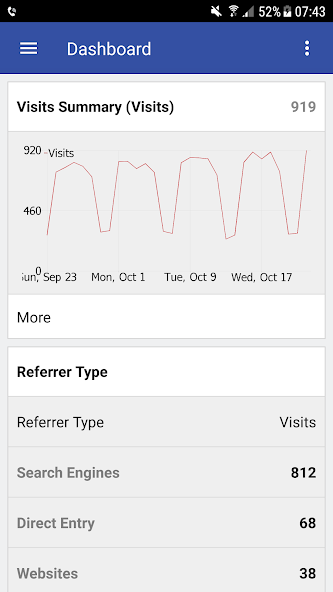 Matomo Mobile - Web Analytics