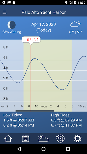 Tide Charts