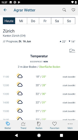 Agrar Wetter Schweiz