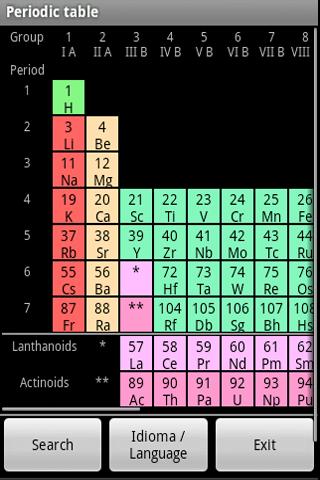 PeriodicTable