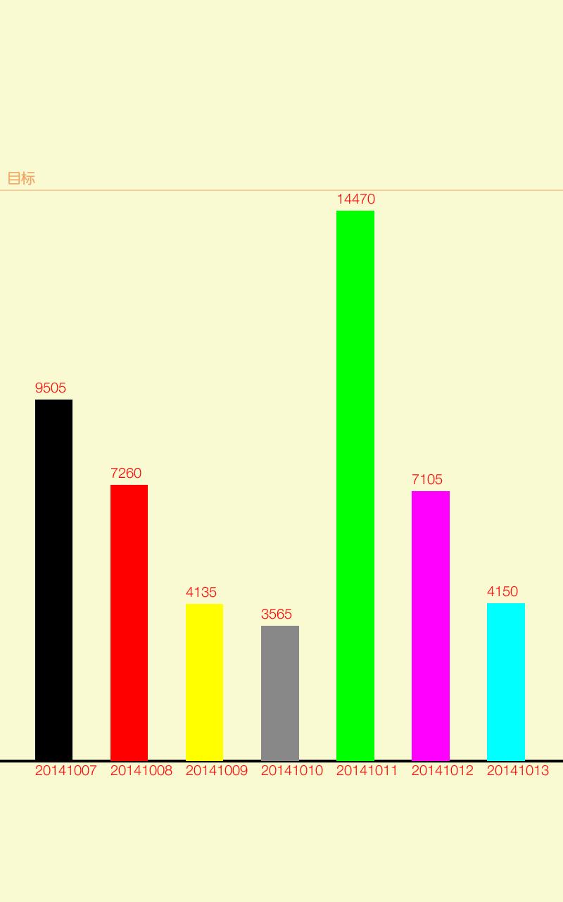 Exercise Pace Counter