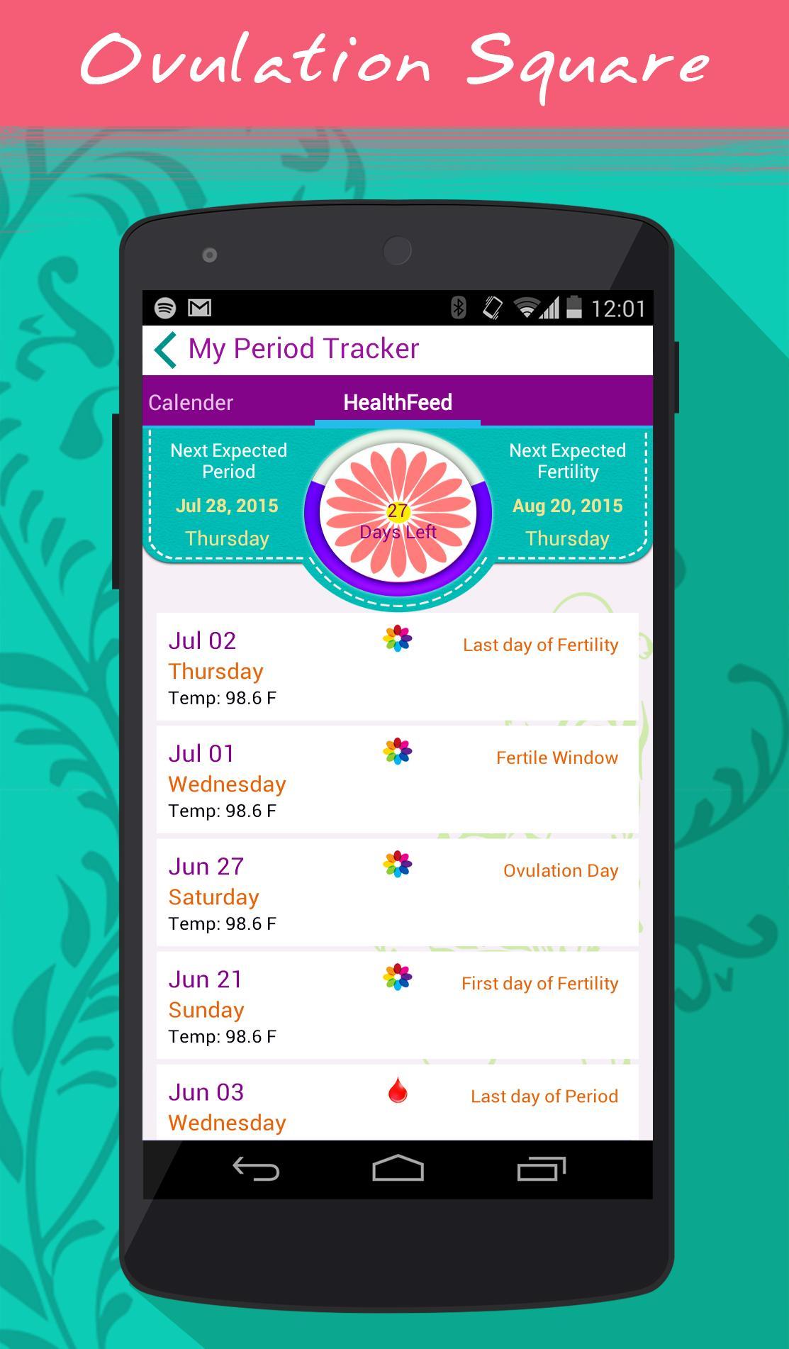 Cycle:Ovulation & Menstruation