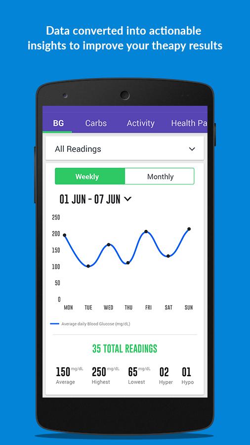 Diabetes- Collaboration & Data