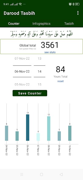 Darood Shareef | Salawat Audio