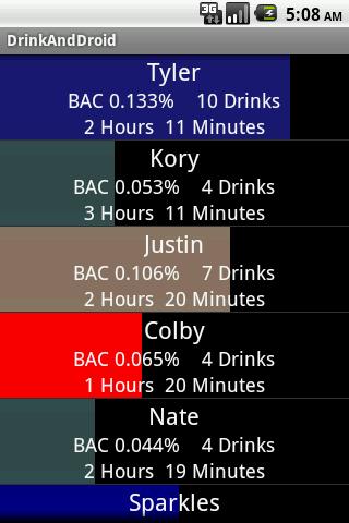 DrinkAndDroid (Free)