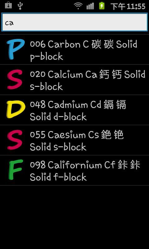 Chemical Elements (Searchable)