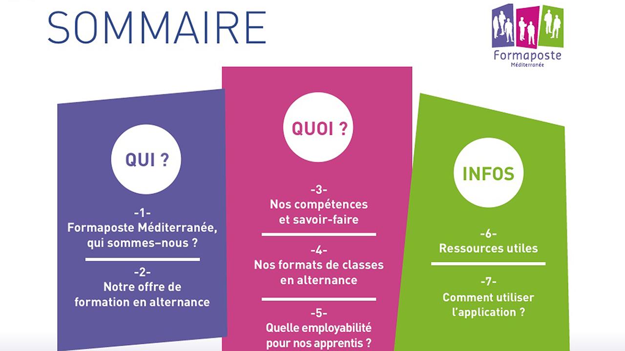 FORMAPOSTE MEDITERRANEE