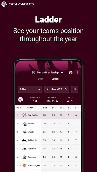 Manly-Warringah Sea Eagles