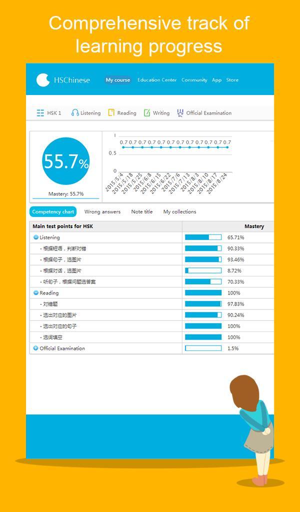 Learn Chinese-HelloHSK Level 1