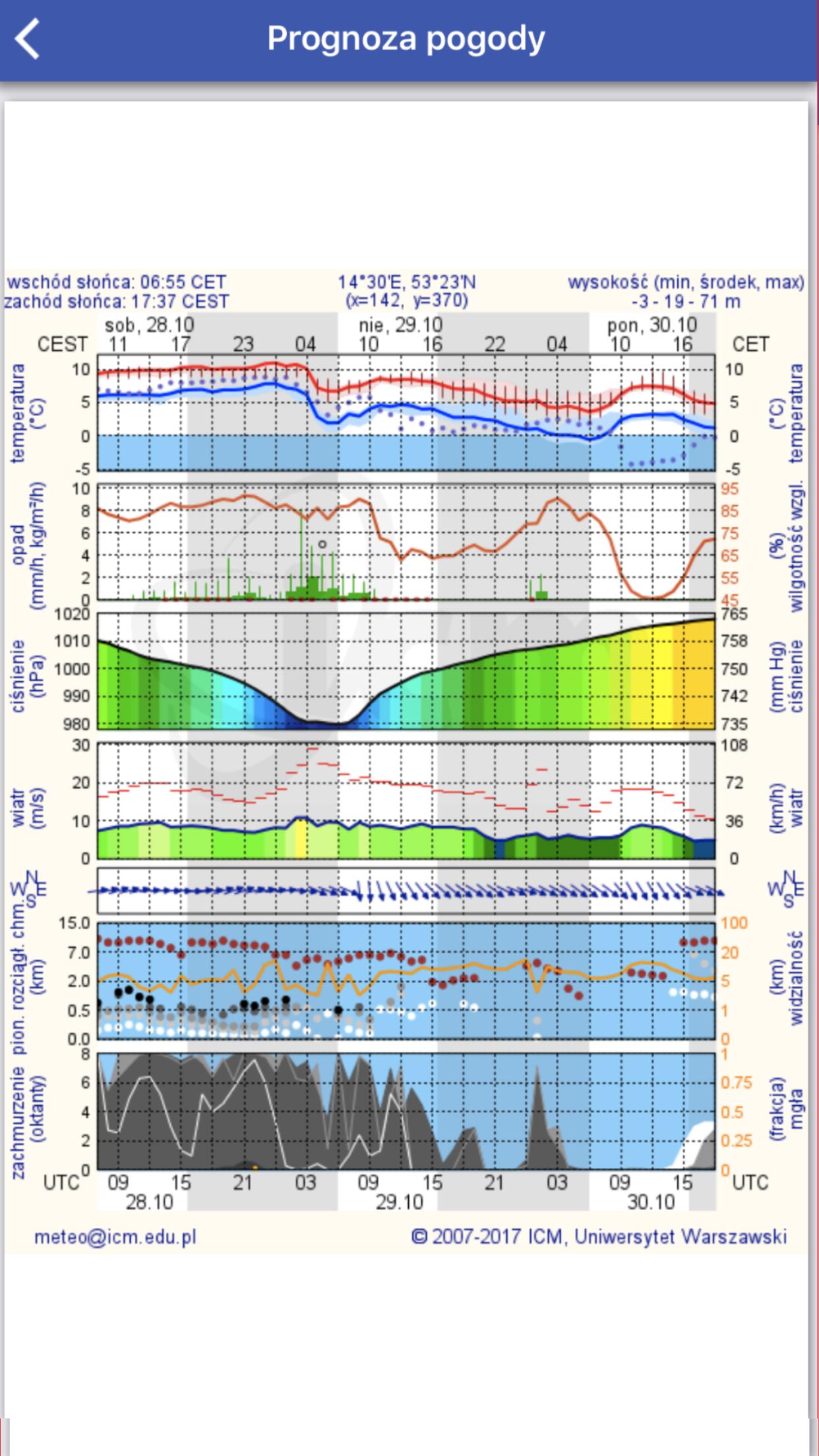 Prognoza Pogody Meteo