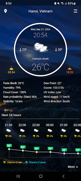 Weather Real-time Forecast