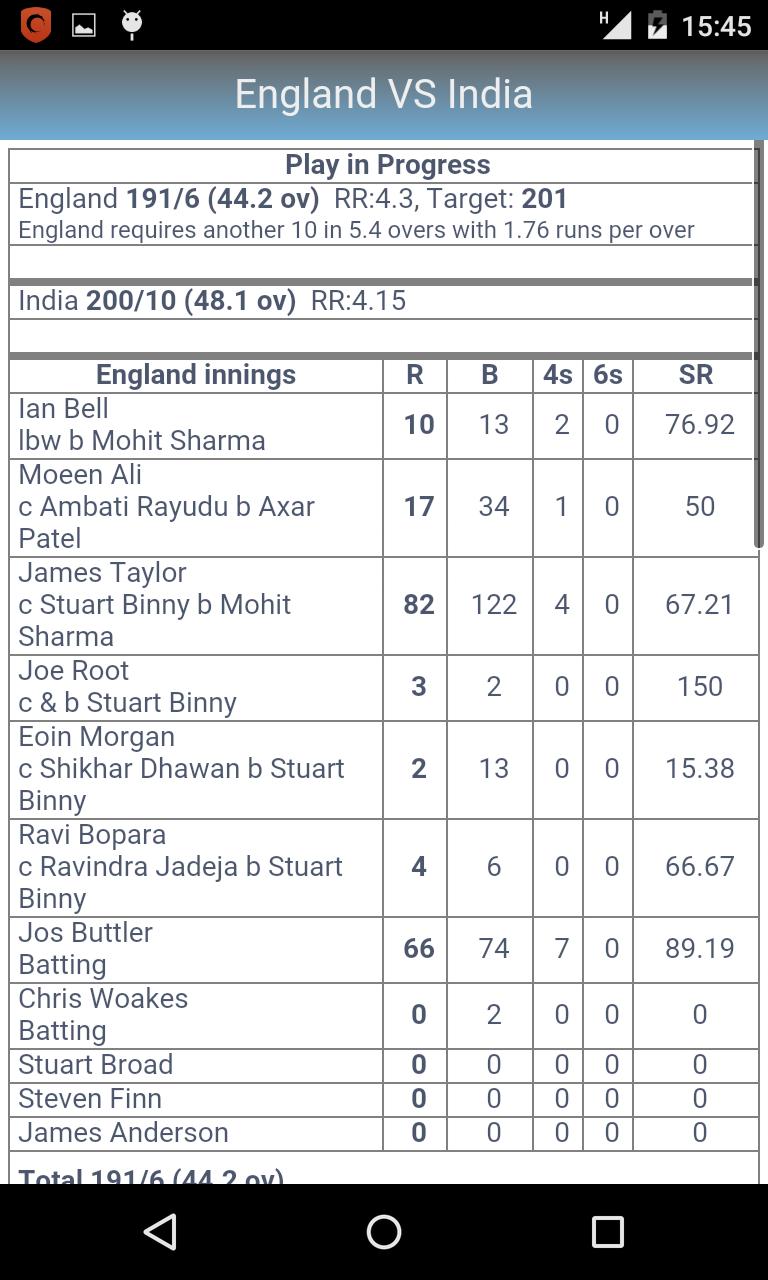 Live Cricket Commentary