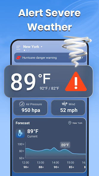 Weather Foracast Radar Channel