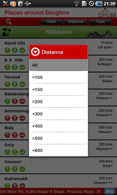Places around Bangalore