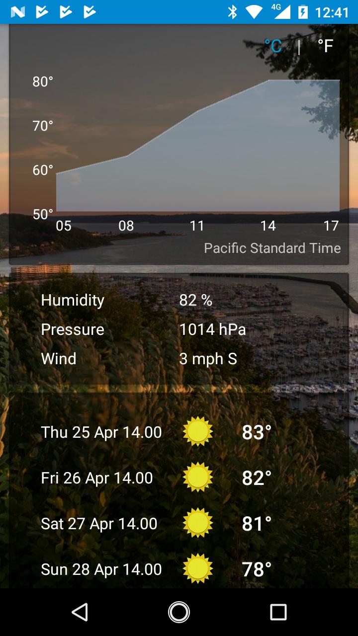 Thousand Oaks, CA - weather and more
