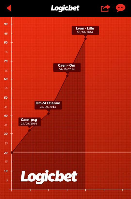 Logicbet Pronostiques