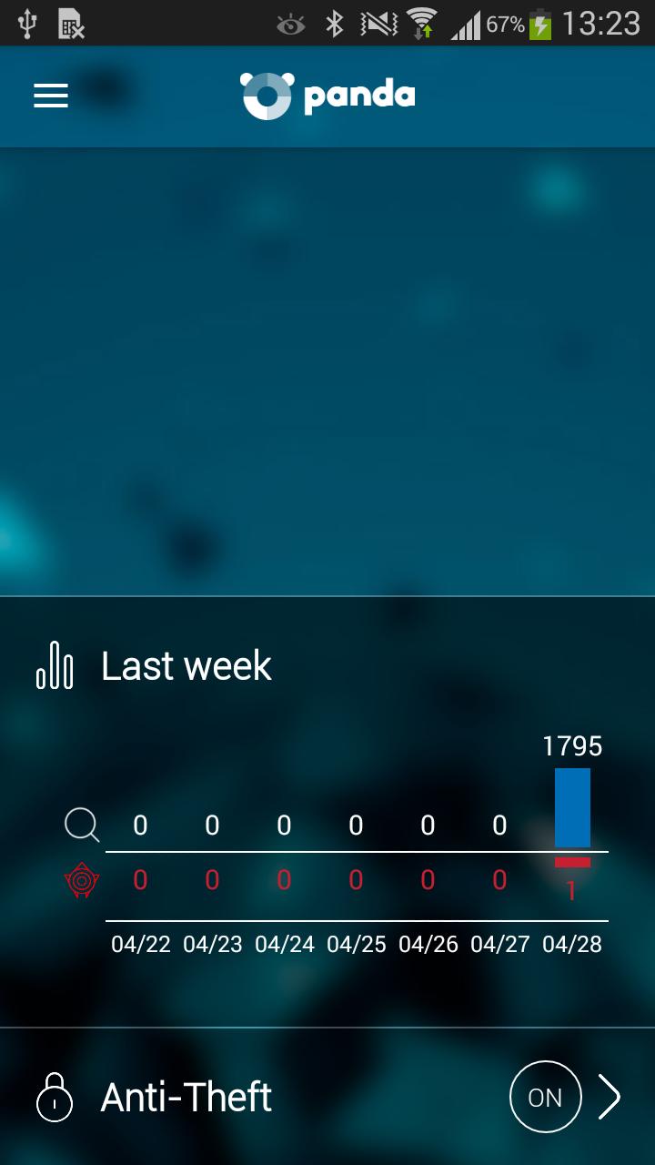 Endpoint Protection - Panda