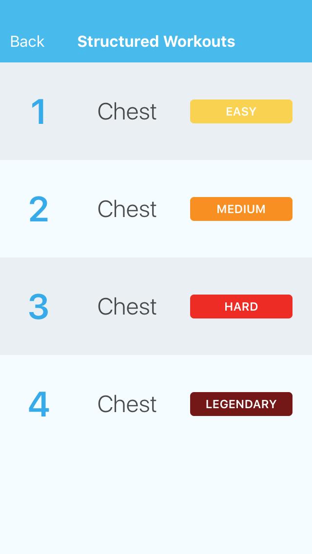 Awesome Chest