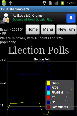 True Democracy