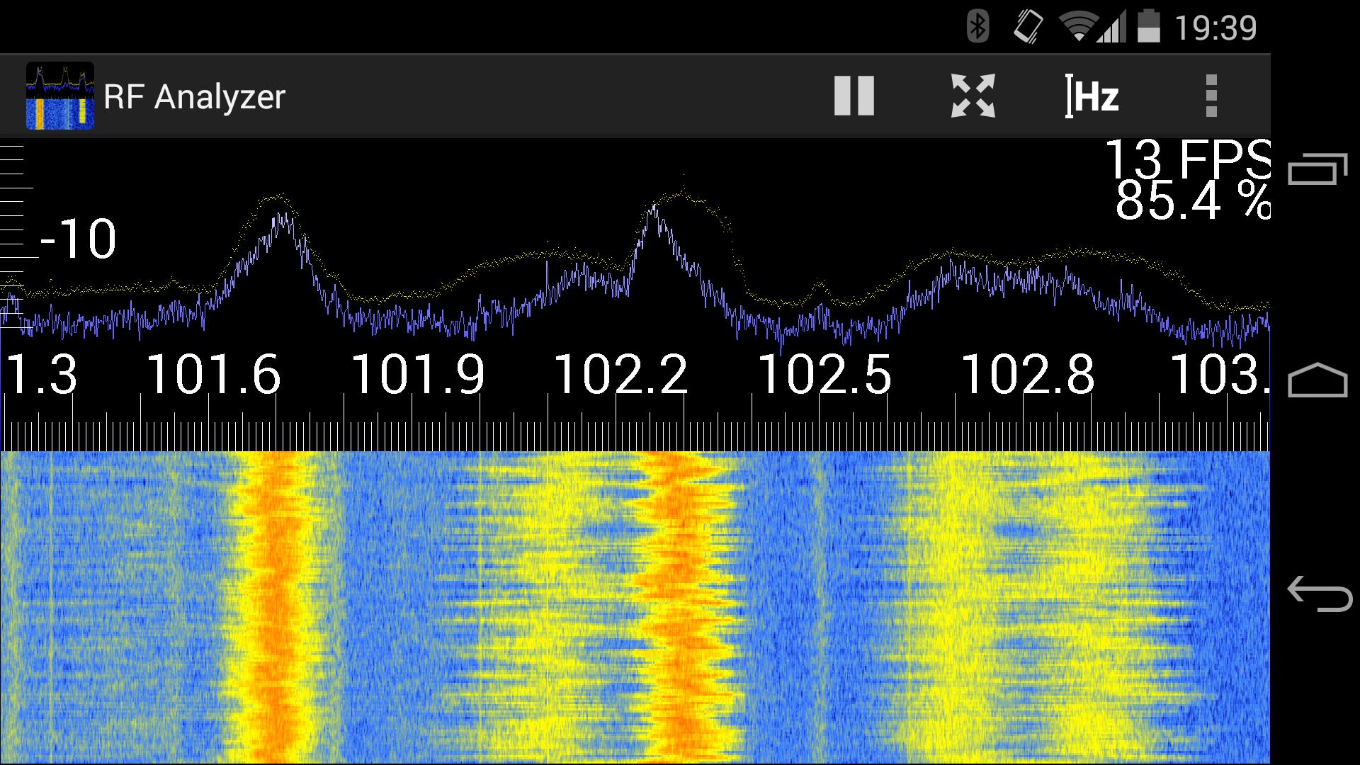 RF Analyzer