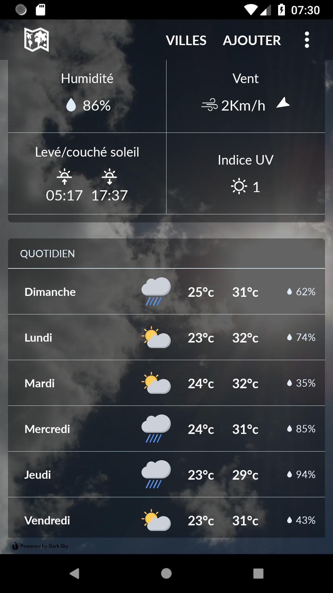 Cameroon Weather