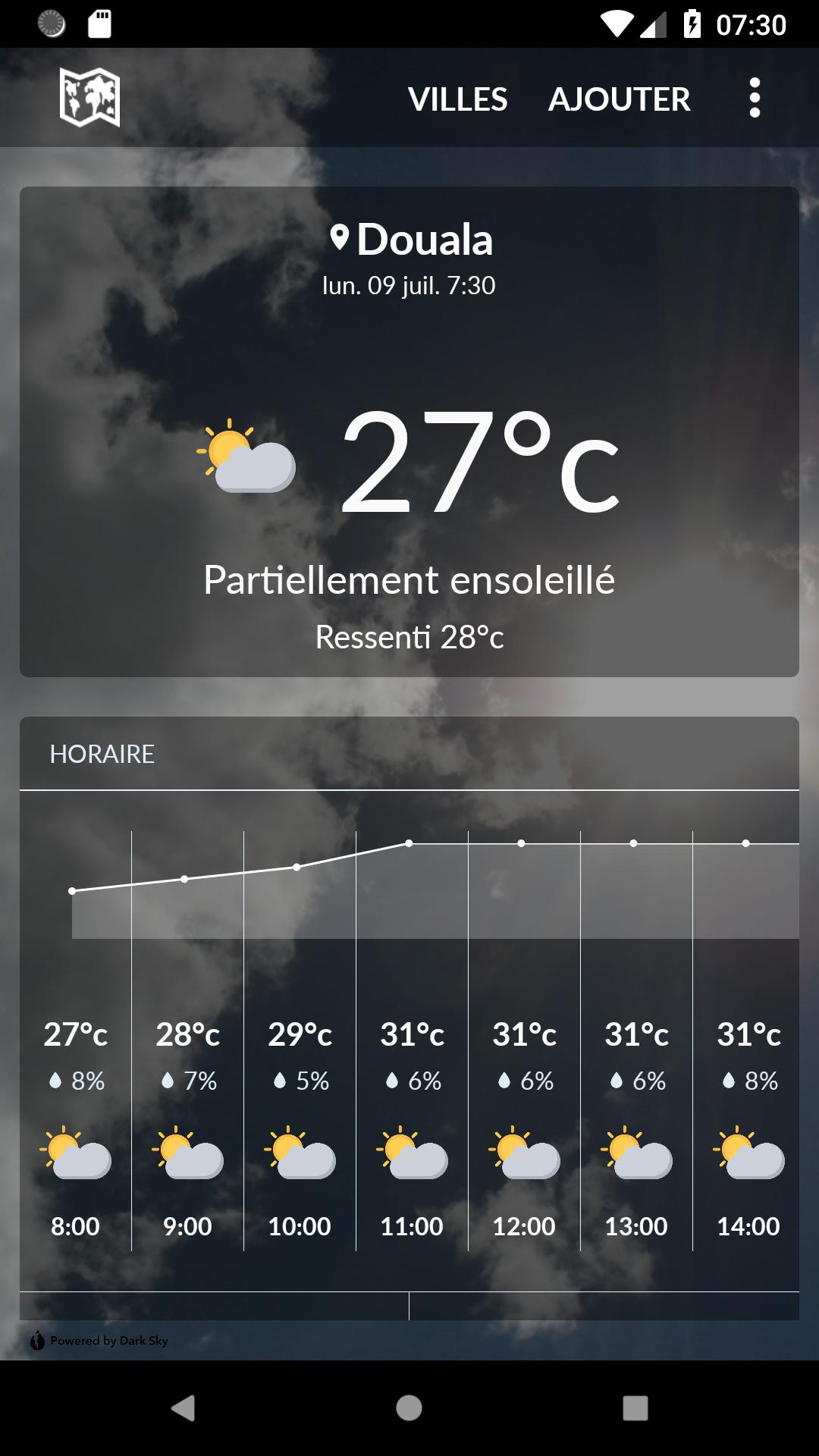 Cameroon Weather