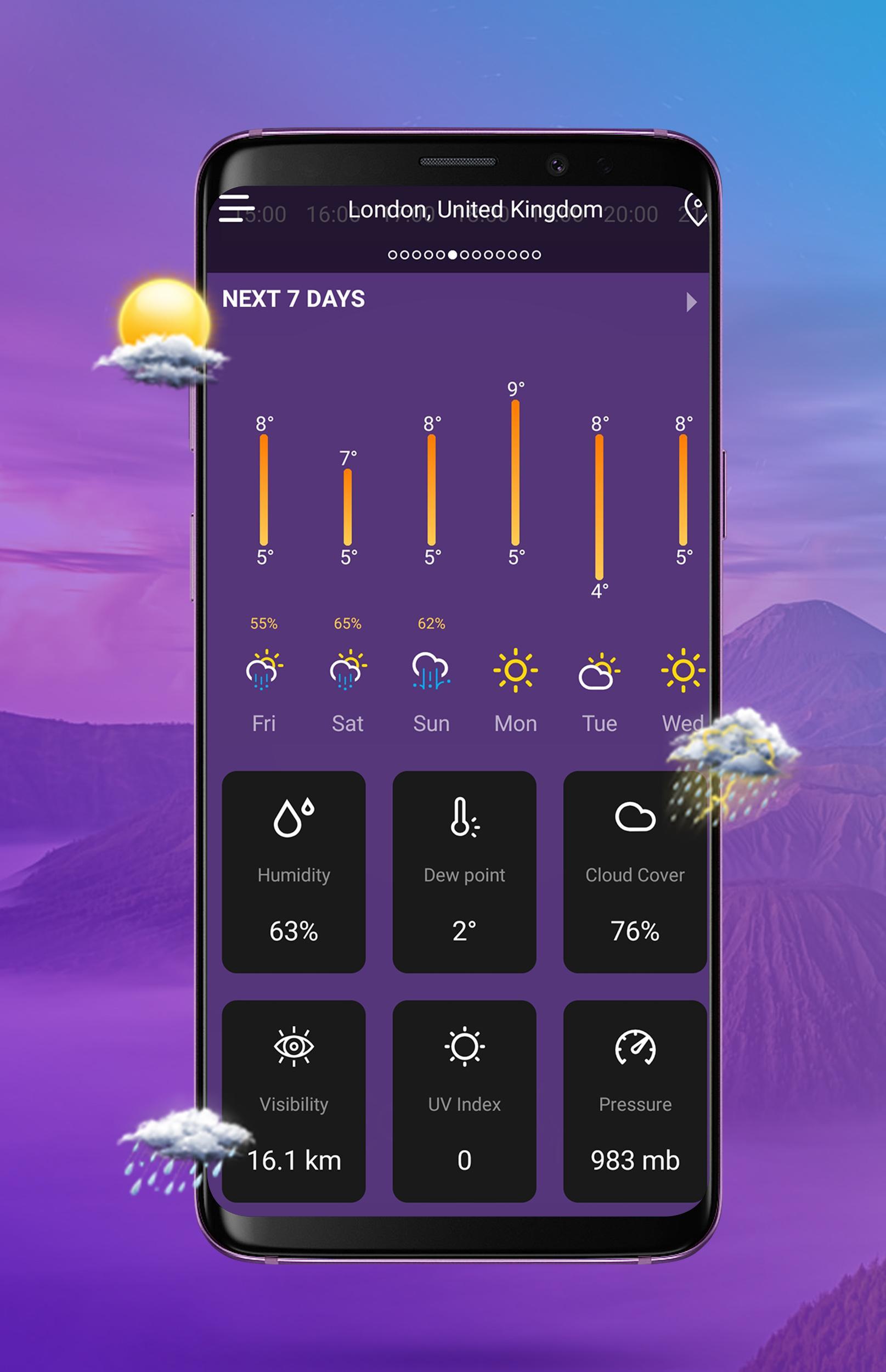 Accurate weather forecast : Local & global