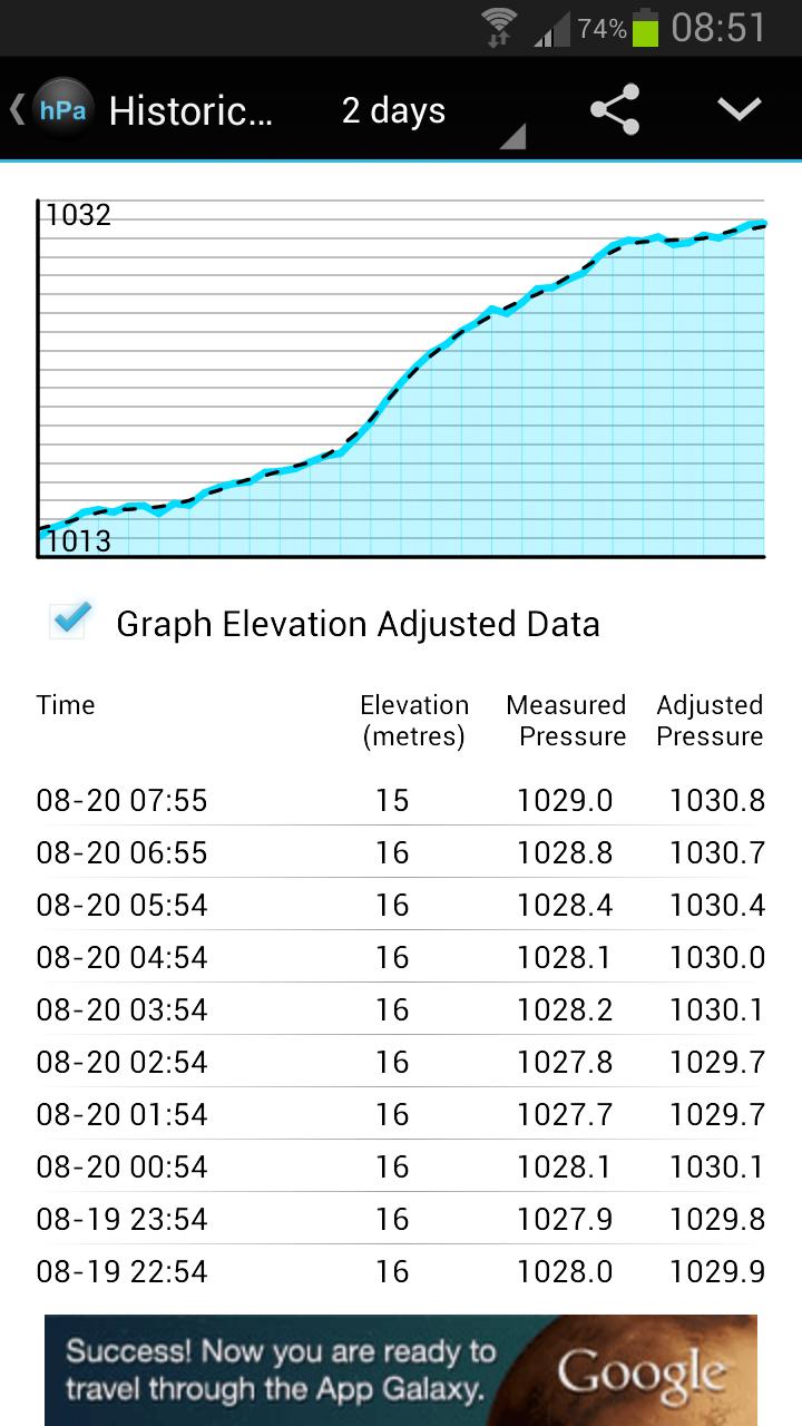 Holo Barometer
