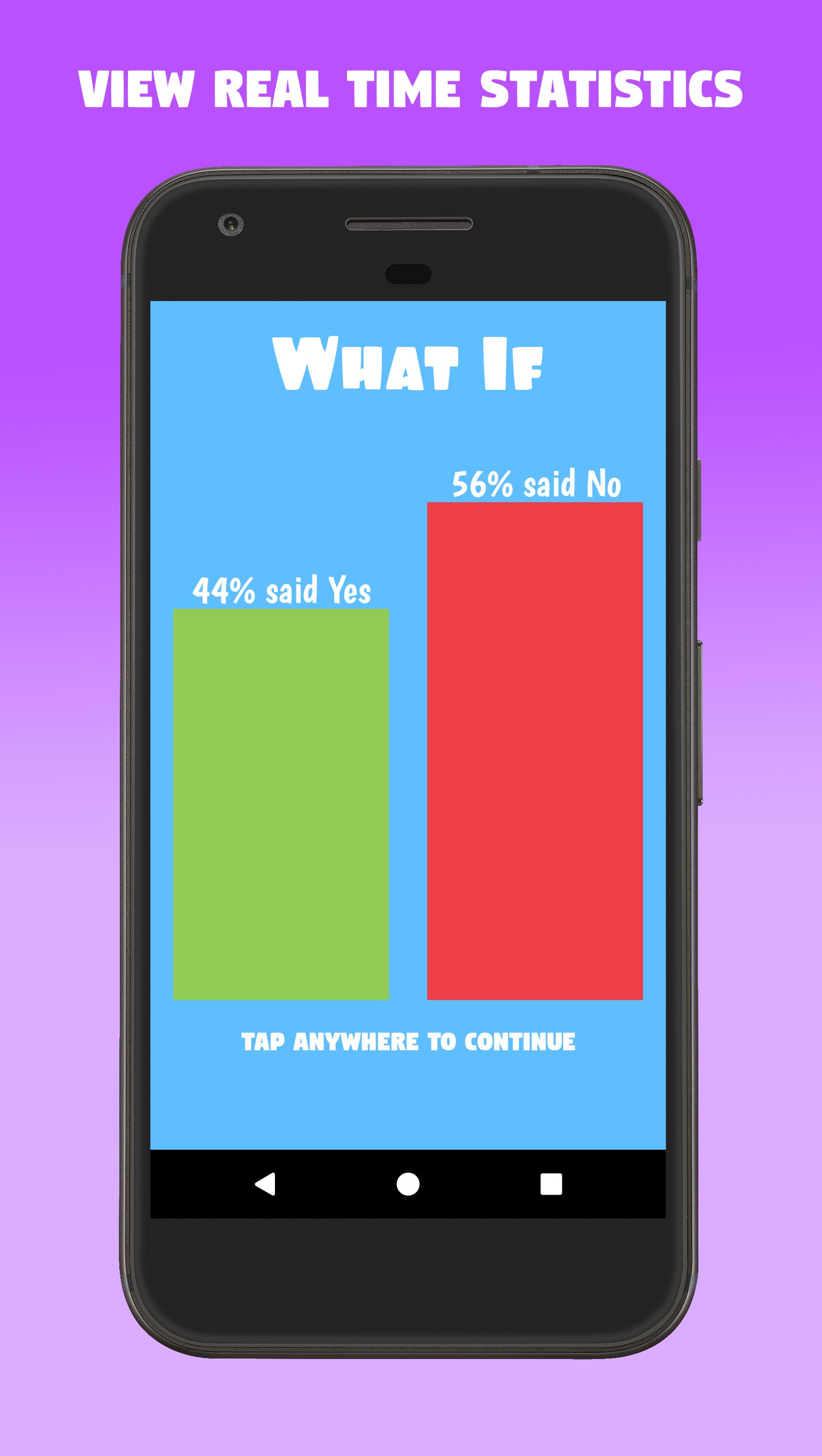 What Would You Do If?