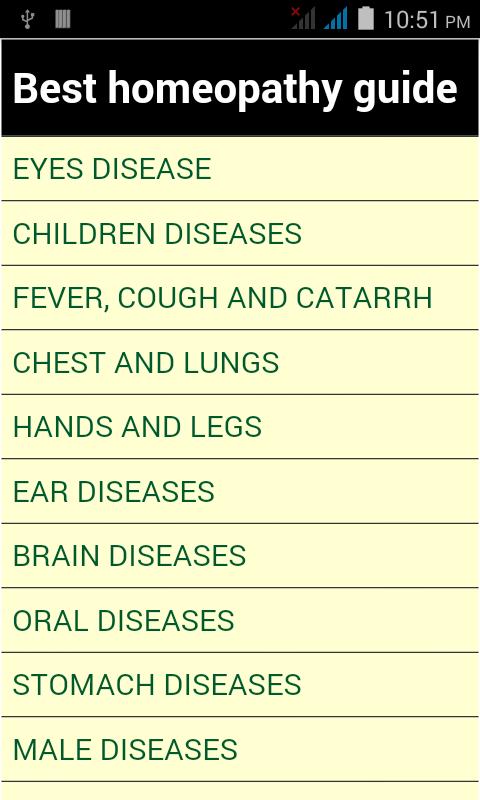 Best Homeopathy guide