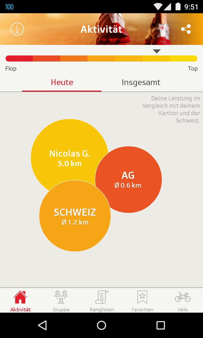SRF bewegt
